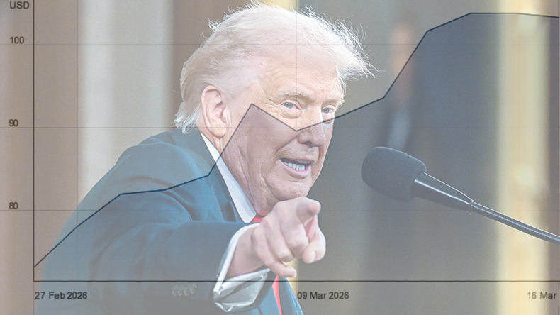 Trump and oil soaring chart